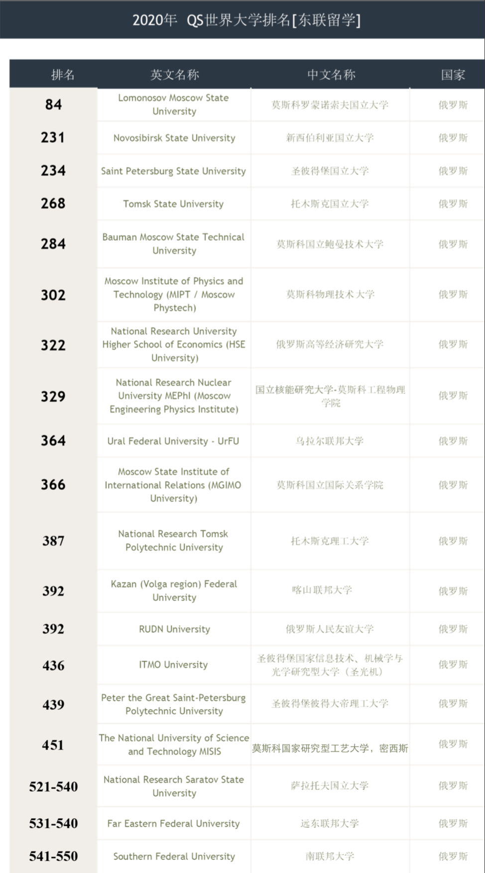 QS最新世界大学排名详解与步骤指南（适合初学者与进阶用户）